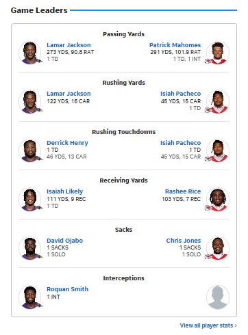 Baltimore Ravens vs Kansas City Chiefs Match Player Stats