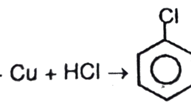 Cu+HCl